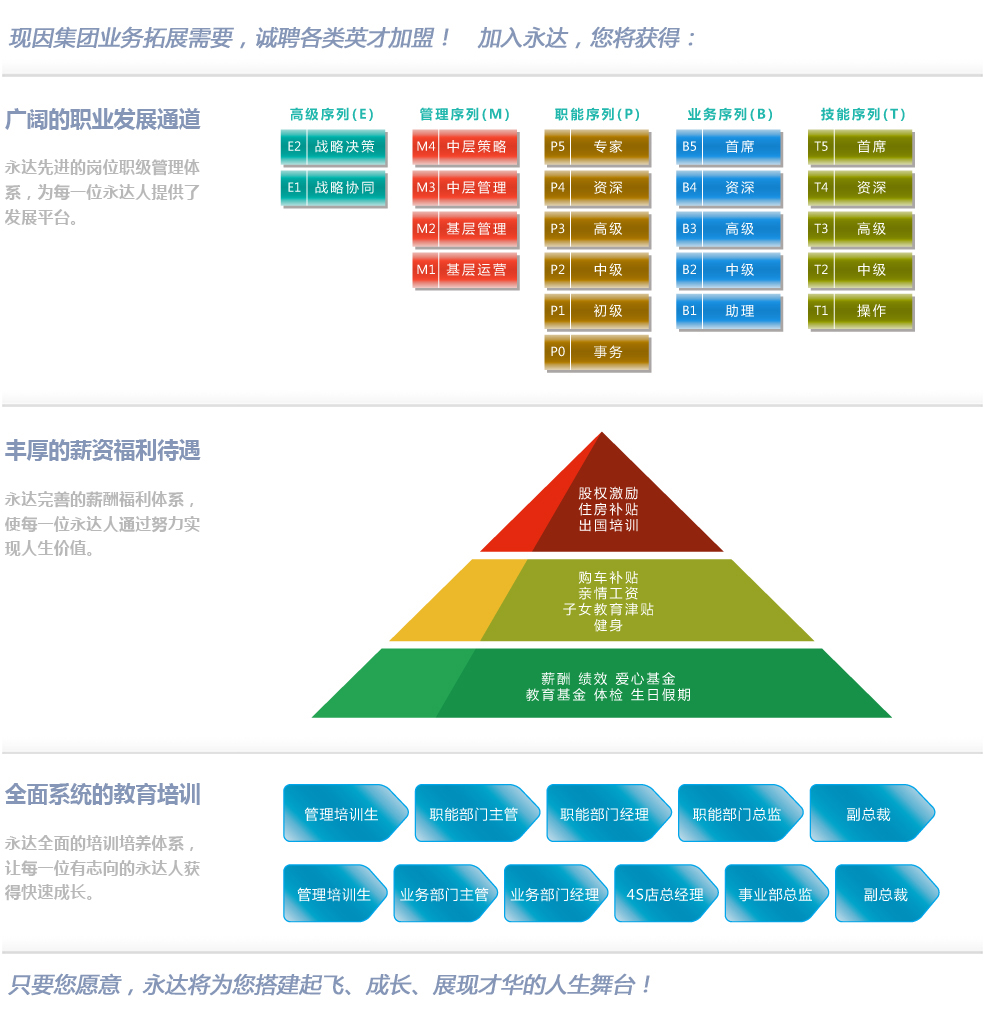 人才招聘
