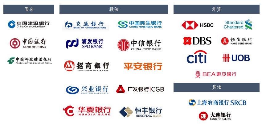 永达金融产业